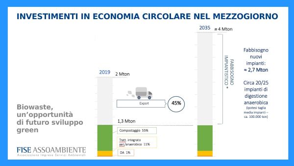 FISE Assoambiente ad Ecomondo: un dossier sui rifiuti al Sud, pochi impianti e 5 miliardi da investire