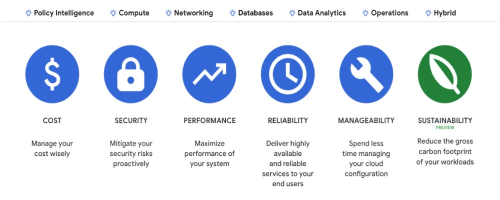 Google Cloud presenta Active Assist contro impronta di carbonio nel cloud