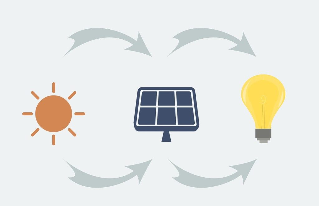 Innovazione tecnologica per tutelare l’ambiente e migliorare le nostre vite