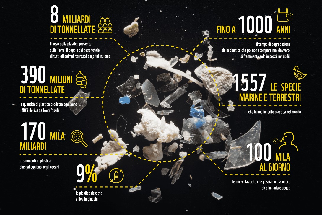 Wwf allarme sui rifiuti di plastica: superato il limite planetario