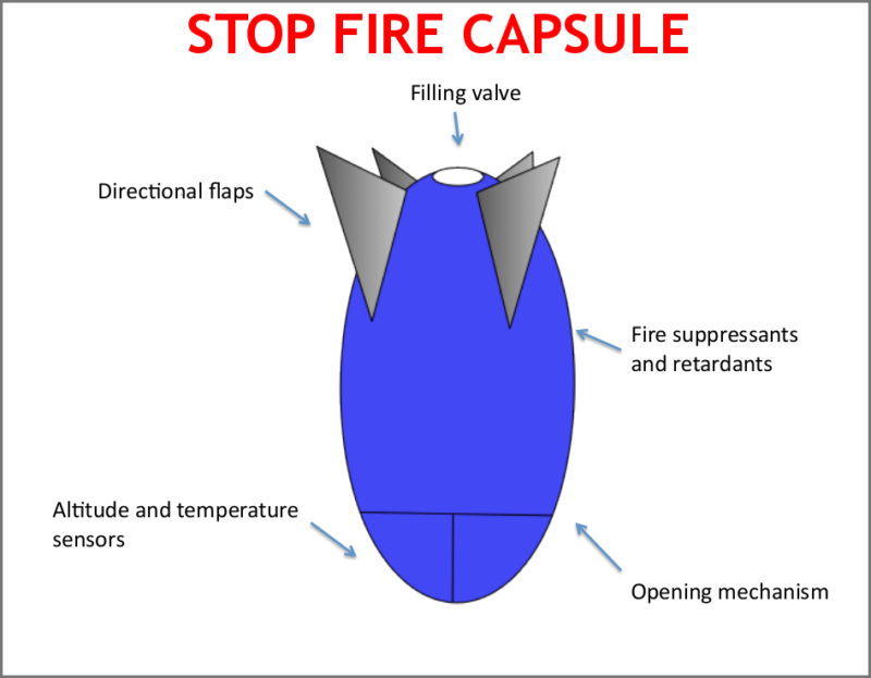 Stop fire capsule, funziona davvero?